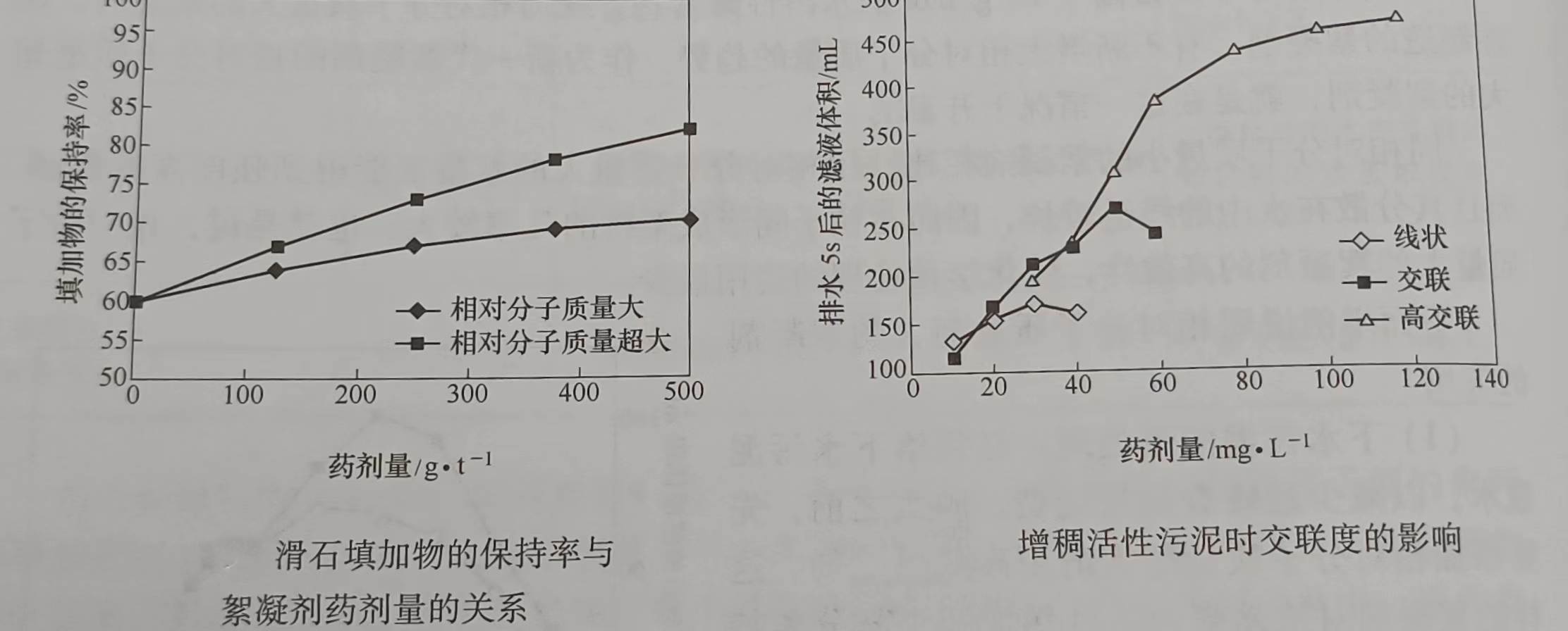 交联絮凝剂的分布（交联絮凝剂的作用机理）