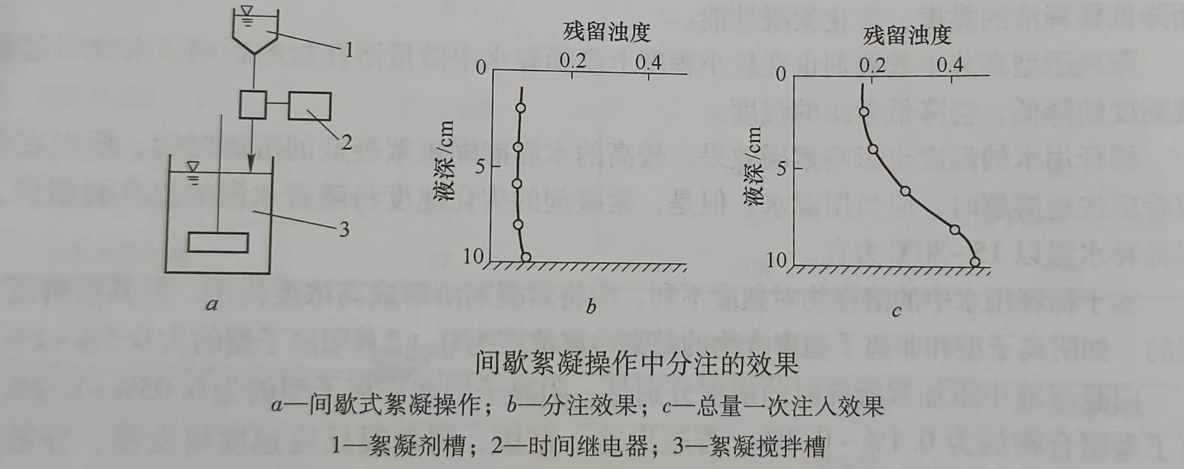 絮凝剂的添加方法（絮凝剂应该怎么添加）