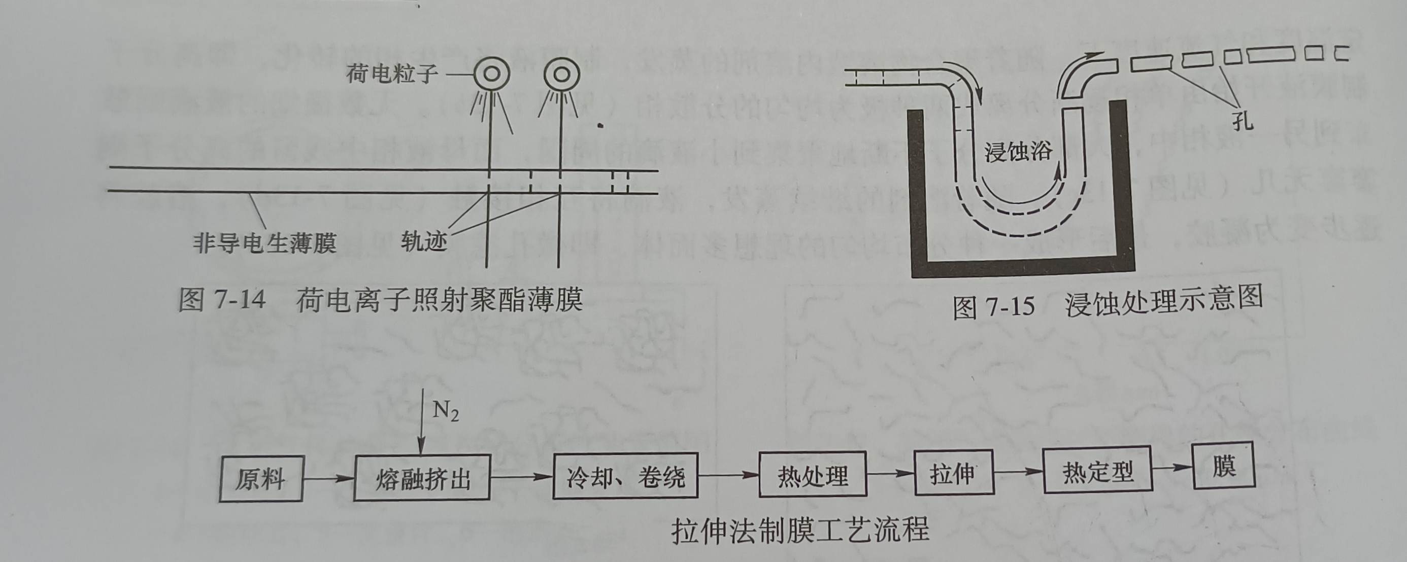 微孔滤膜的制备方法和主要品种（微孔滤膜有哪些制备方法以及主要的品种是什么）