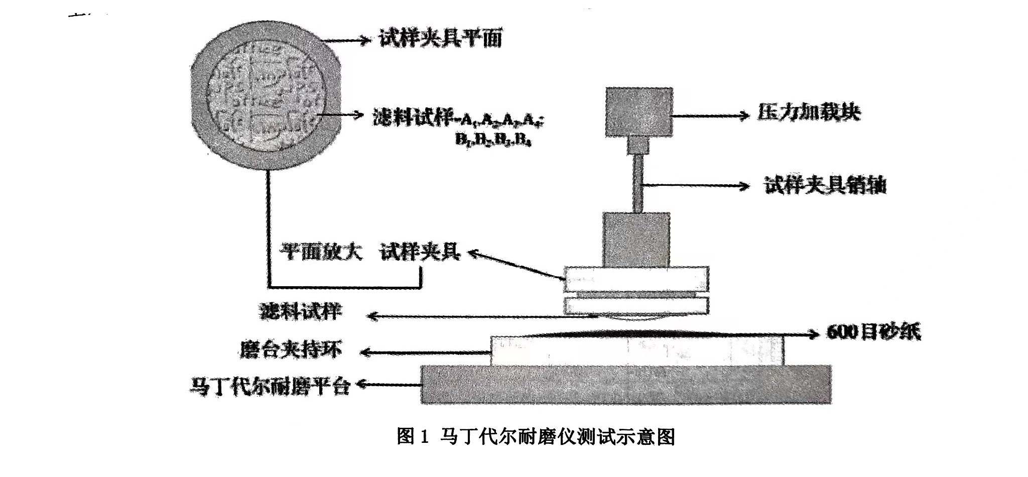 垃圾焚烧用PTFE滤料耐磨性能的实验过程（垃圾焚烧用PTFE滤料耐磨性能的研究方法）