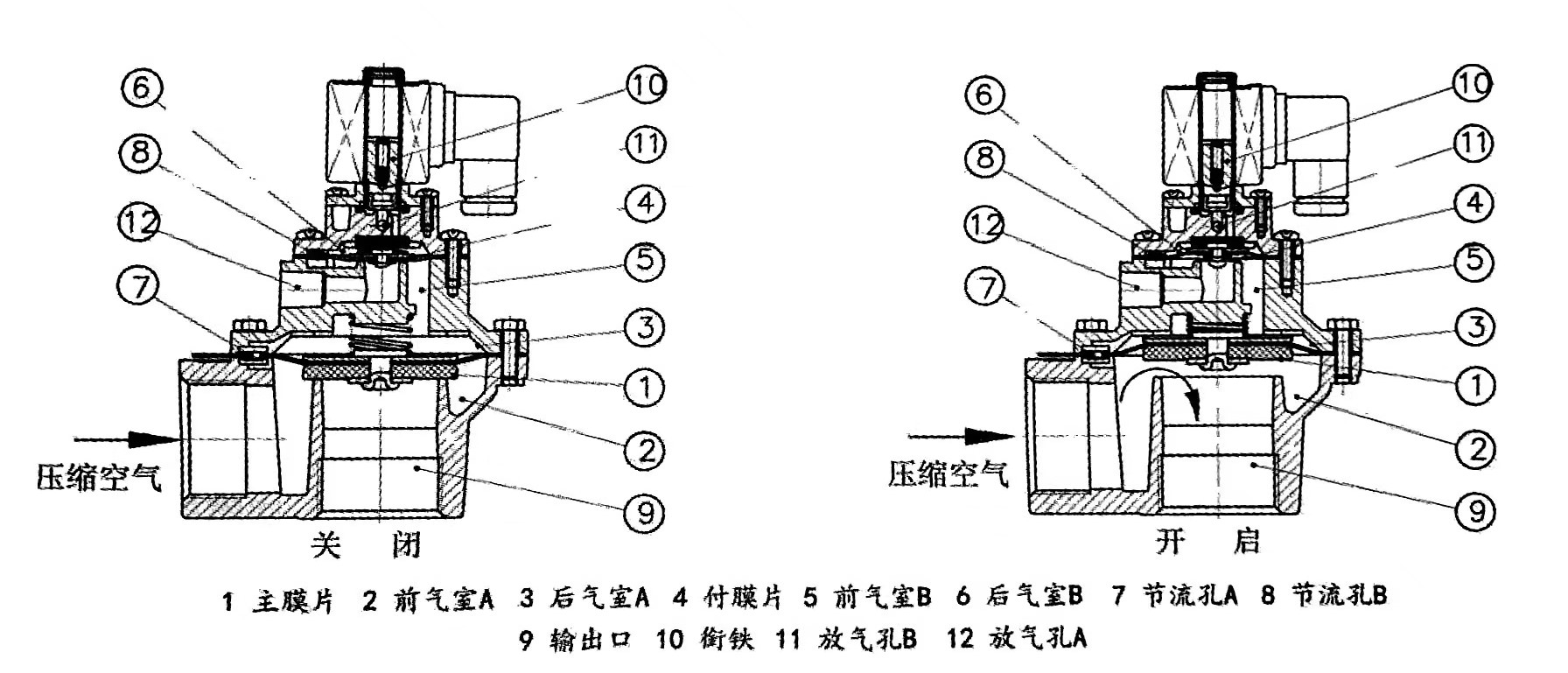 脉冲阀结构原理图图片