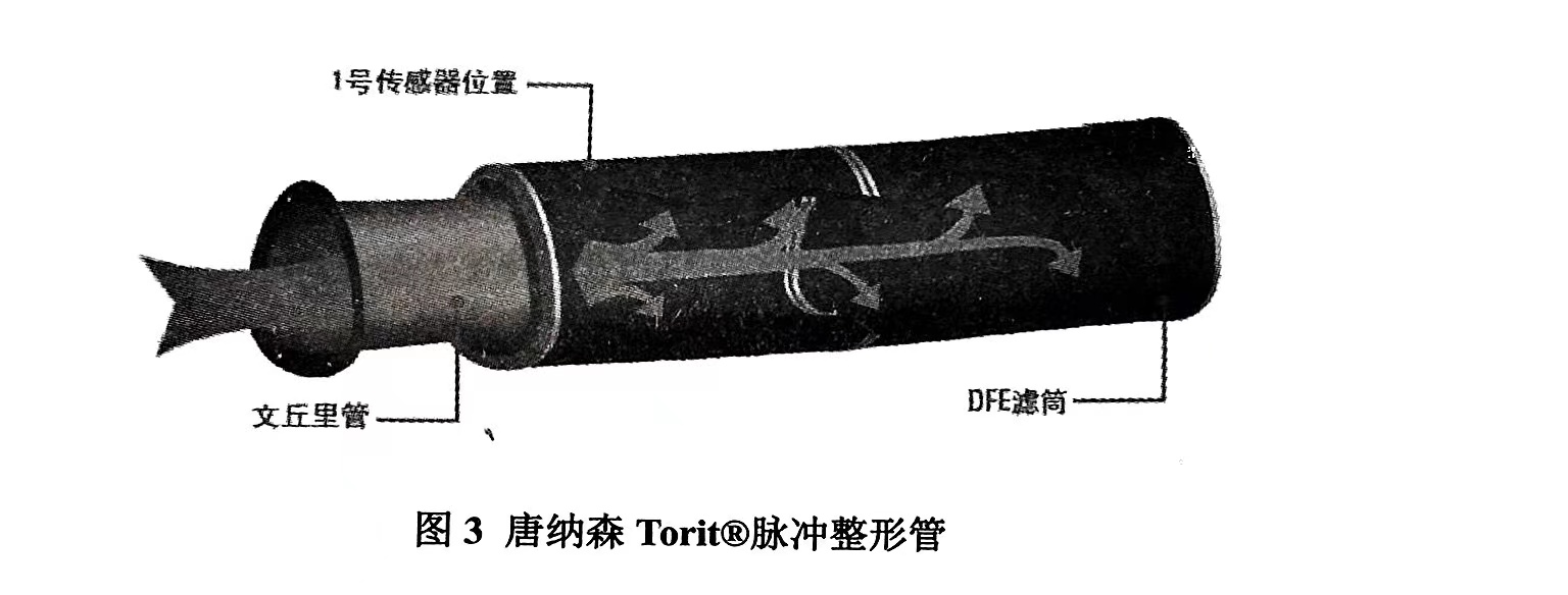 DFE和Ultra-Web滤材概述（DFE和Ultra-Web滤材简介）