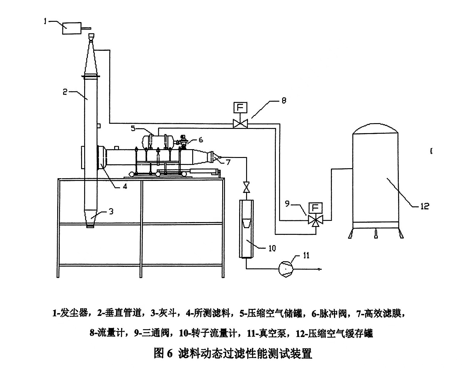 熔喷纤维层除尘滤料性能研究方案（概述熔喷纤维层除尘滤料性能研究）