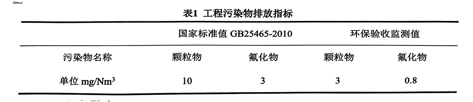 详述烟气净化系统技术特点（烟气净化系统技术的特征有哪些）