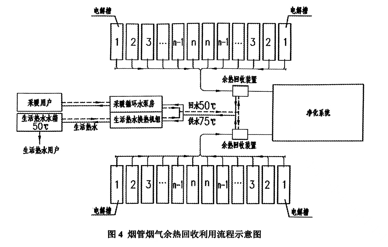 总烟管烟气余热回收利用技术特点(概述总烟管烟气余热回收利用技术)