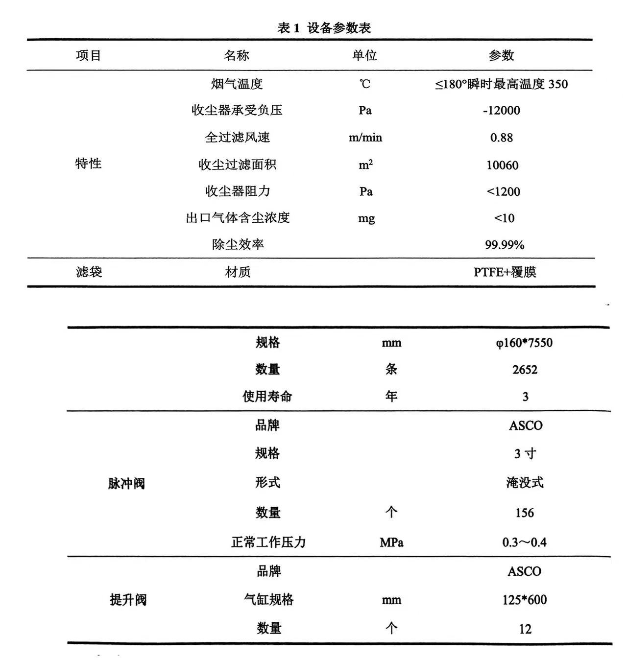 氧化铝厂焙烧炉LDMC系列电改袋收尘设备超低排放案例实践