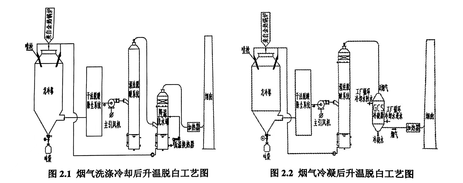 洗衣液制作工艺流程图片