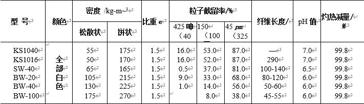 表4-15纤维素纤维的特性