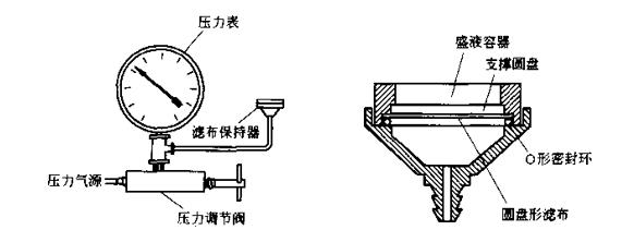 图4-15简单的气泡点试验装置