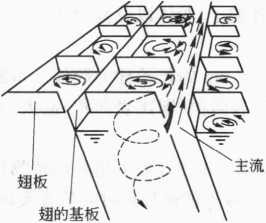 图6-4迷宫式流路