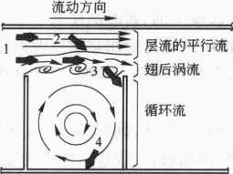 图6-5迷宫式流路的流动图形