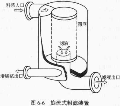 图6-6旋流式粗滤装置