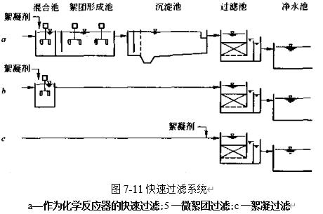 图7-11快速过滤系统