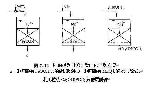 图7-12以触媒为过滤介质的化学反应槽