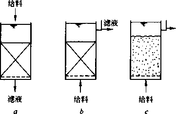 图7-13粒状活性炭接触(吸附)槽