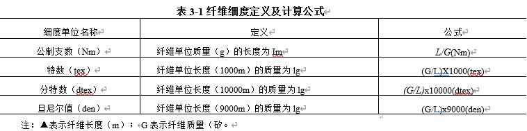 表3-1纤维细度及计算公式