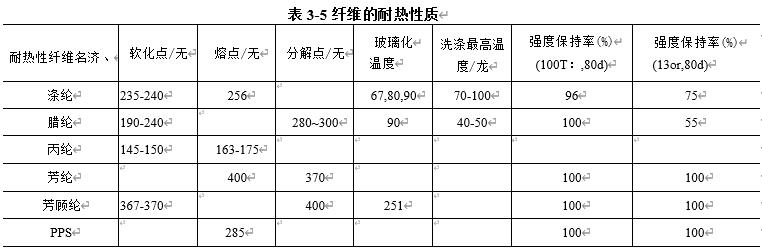 表3-5 纤维的耐热性