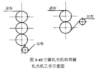 图3-45三辗轧光机和两辗轧光机工作示意图