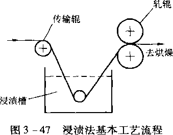 图3-47 浸渍法基本工艺流程