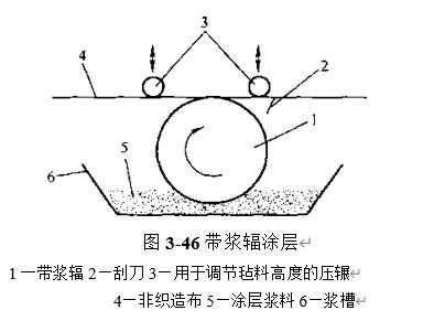 图3-46 带浆辐涂层