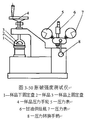 图3-50 胀破强度测试仪