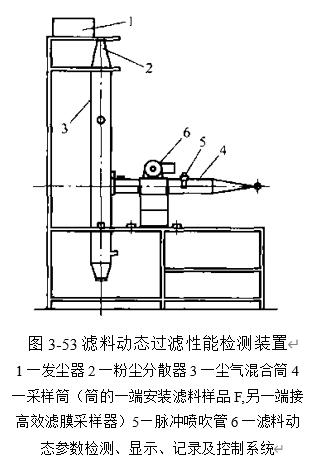 图3-53滤料动态过滤性能检测装置