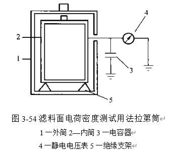 图3-54法拉第筒