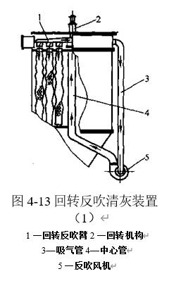 图4-13 回转反吹清灰装置