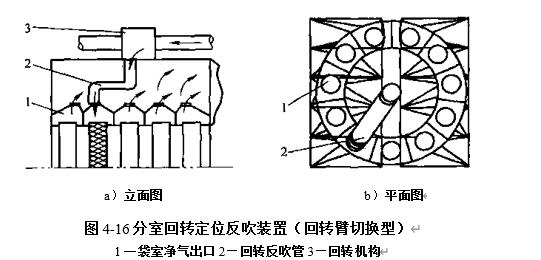 图4-16分室回转切换定位反吹清灰装置（回转臂切换型）