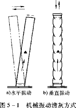 图5-l机械振动清灰方式