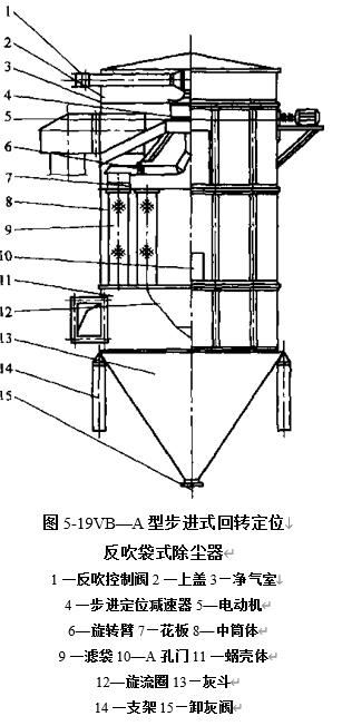 图5-19VB—A型步进式回转定位反吹袋式除尘器