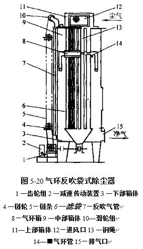 图5-20气环反吹袋式除尘器