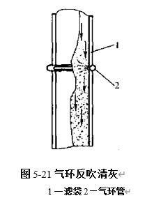 图5-21气环反吹清灰