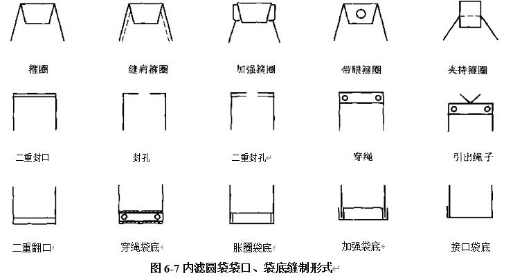 图6-7袋口、袋底缝制形式