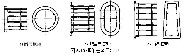 图6-10框架基本形式