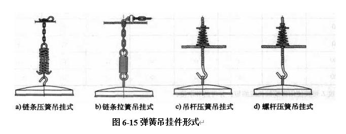 图6-15弹簧吊挂件形式