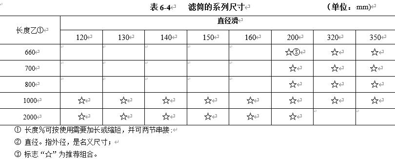 表6-4	滤筒的系列尺寸