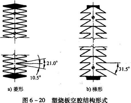 图6-20 塑烧板空腔结构形式