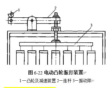 图6-22电动凸轮振打装置