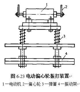 图6-23电动偏心轮振打装置