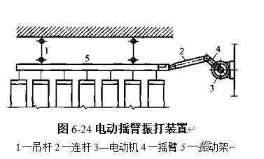 图6-24电动摇臂振打装置