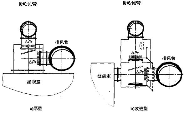 图6-29 通用型三通阀存在的问题