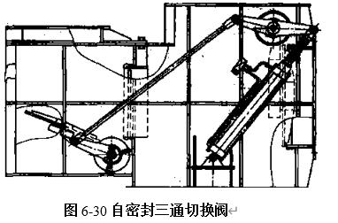 图6-30自密封三通切换阀