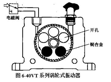 图6-40VT系列涡轮式振动器