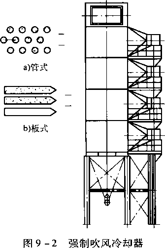 图9-2 强制吹风冷却器