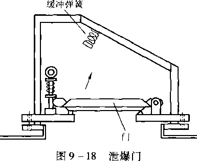 图9-18泄爆门