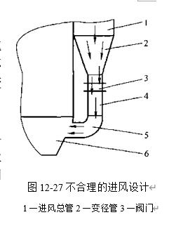 图12-27一个不合理的设计