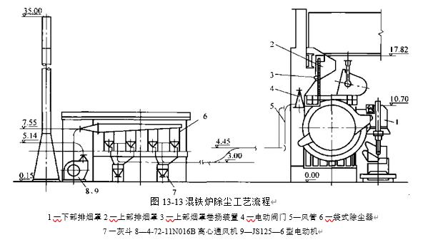 图13-13混铁炉除尘工艺流程