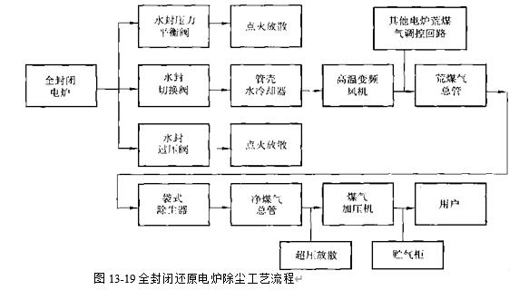 图13-19 工艺流程